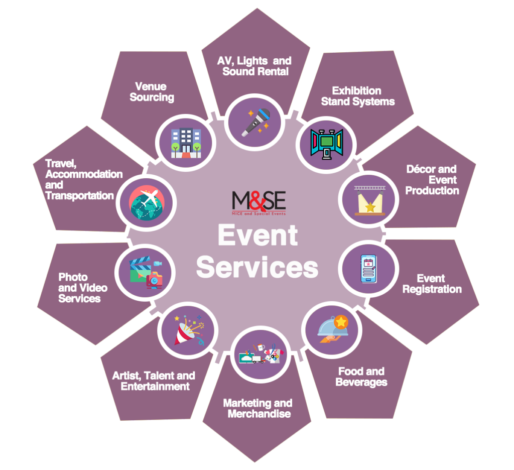 M&SE Services